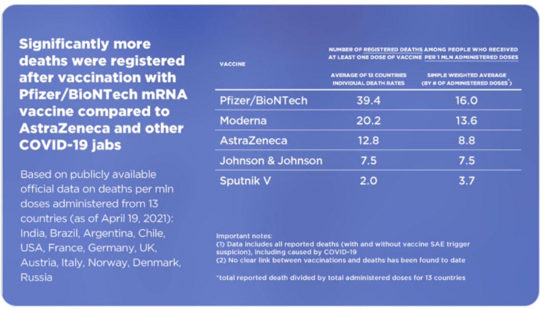 Comparison table from Sputnik V's Twitter